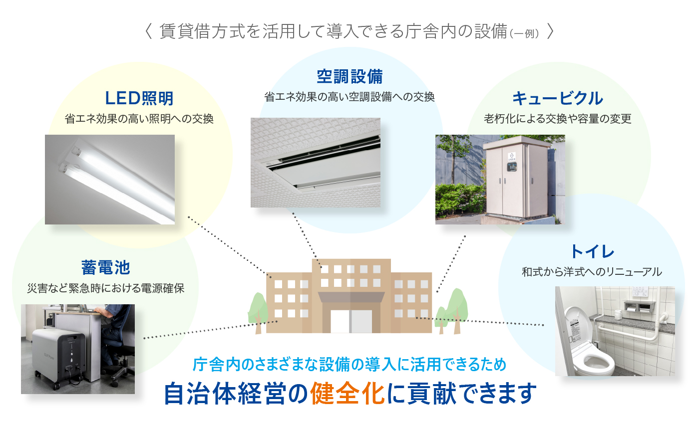 「ネクシーズZERO」におまかせ!