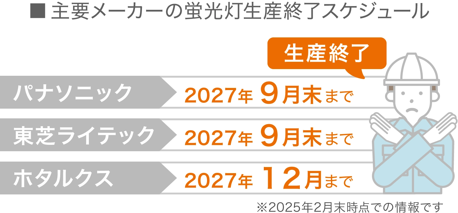 主要メーカーの蛍光灯生産終了スケジュール
