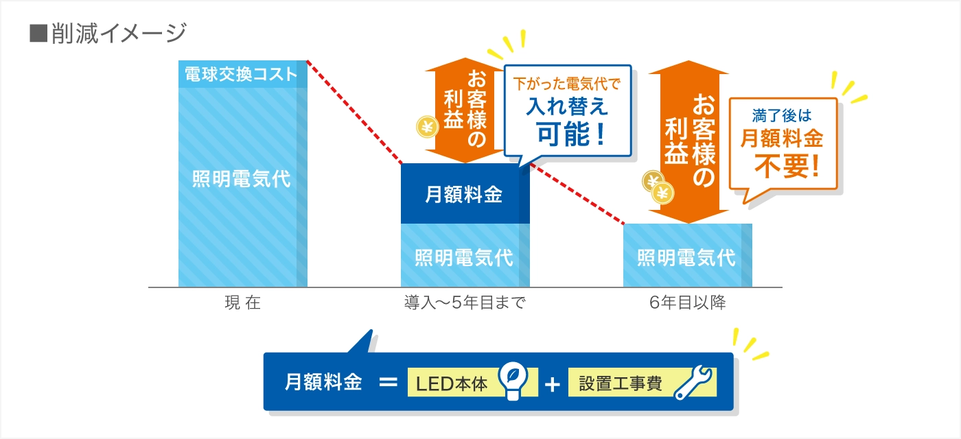 蛍光灯器具の危険な事故につながる原因