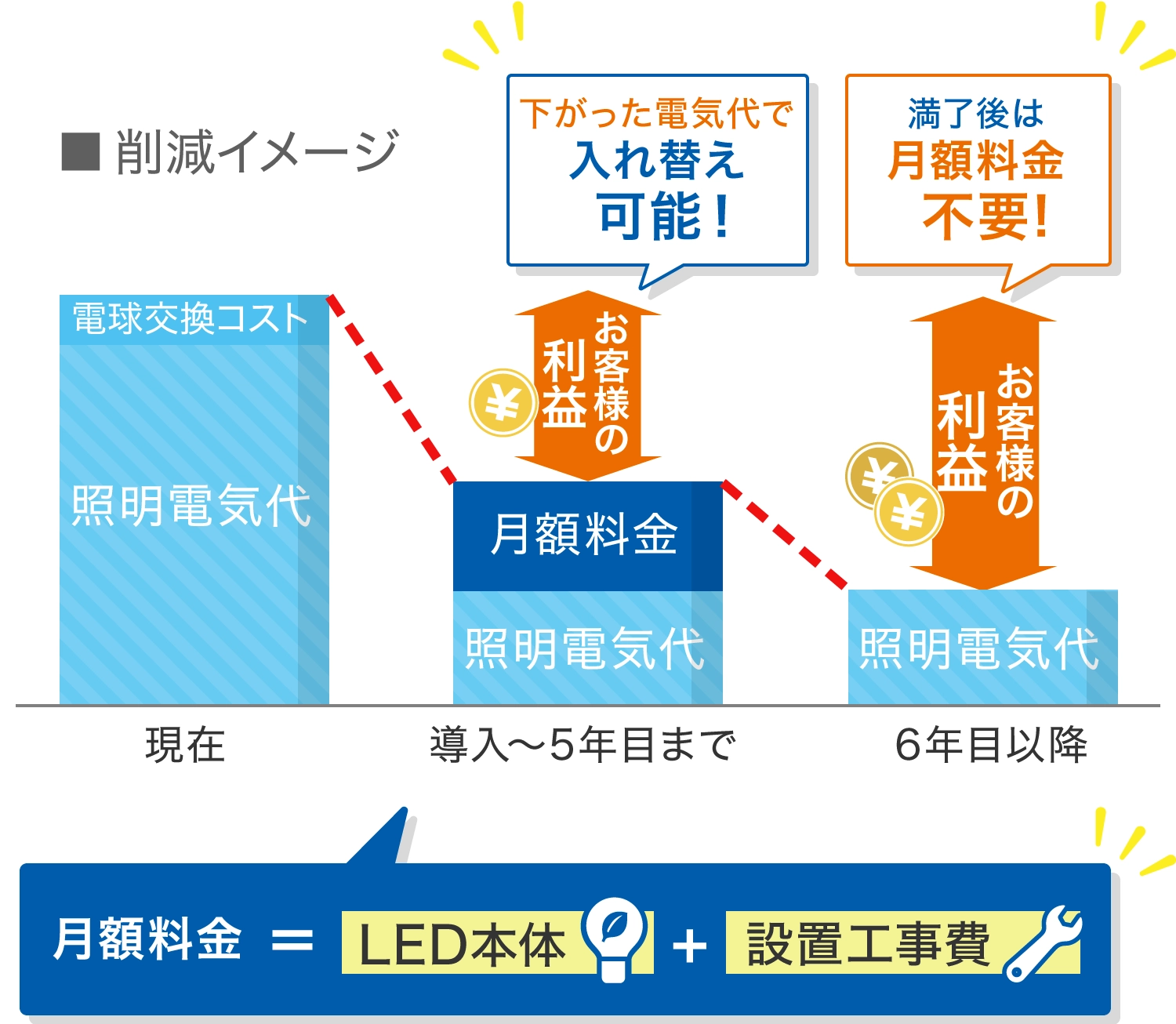 蛍光灯器具の危険な事故につながる原因
