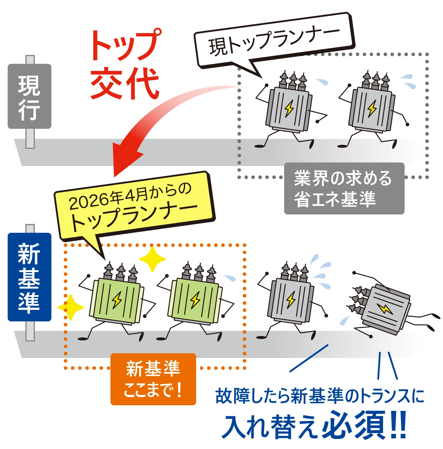 トップランナー制度とは