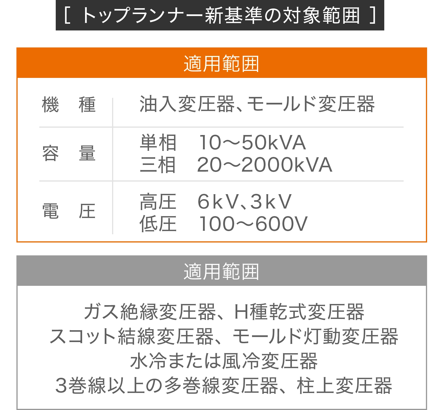 変圧器のトップランナー新基準