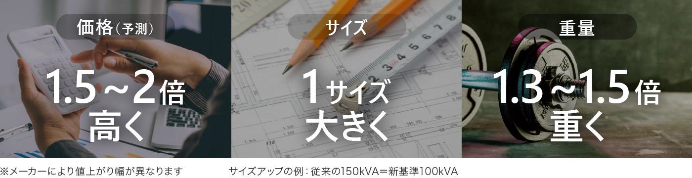 デメリット：価格・サイズ・重量UP
