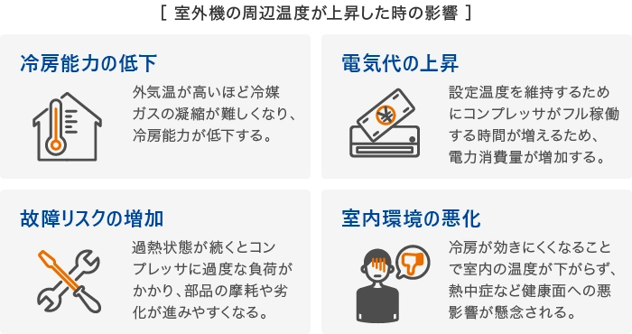 室外機の周辺温度が上昇した時の影響
