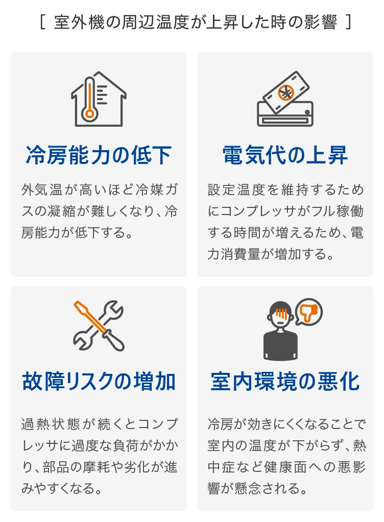室外機の周辺温度が上昇した時の影響