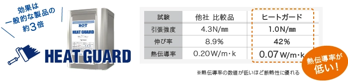 断熱塗料 「ヒートガード」