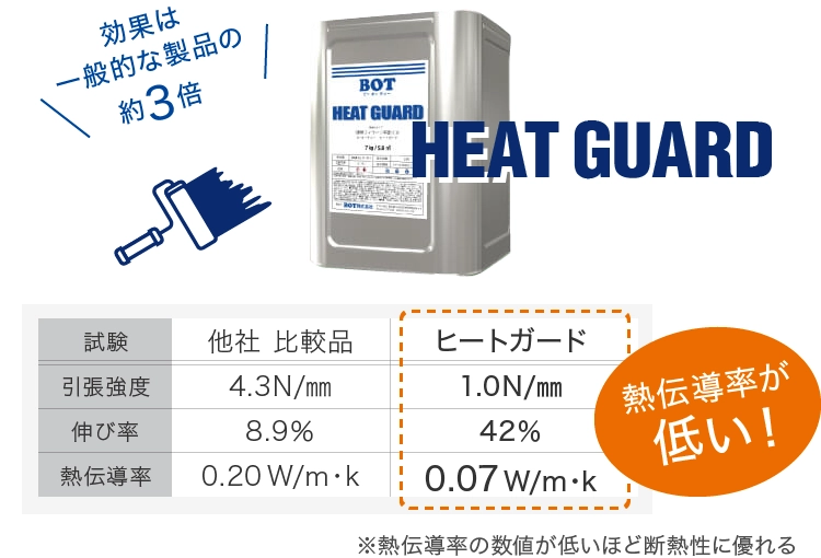 断熱塗料 「ヒートガード」