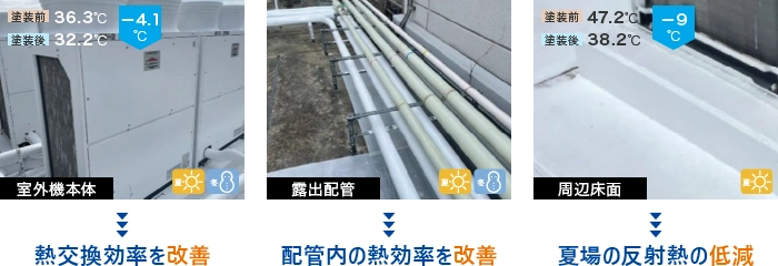 導入事例①