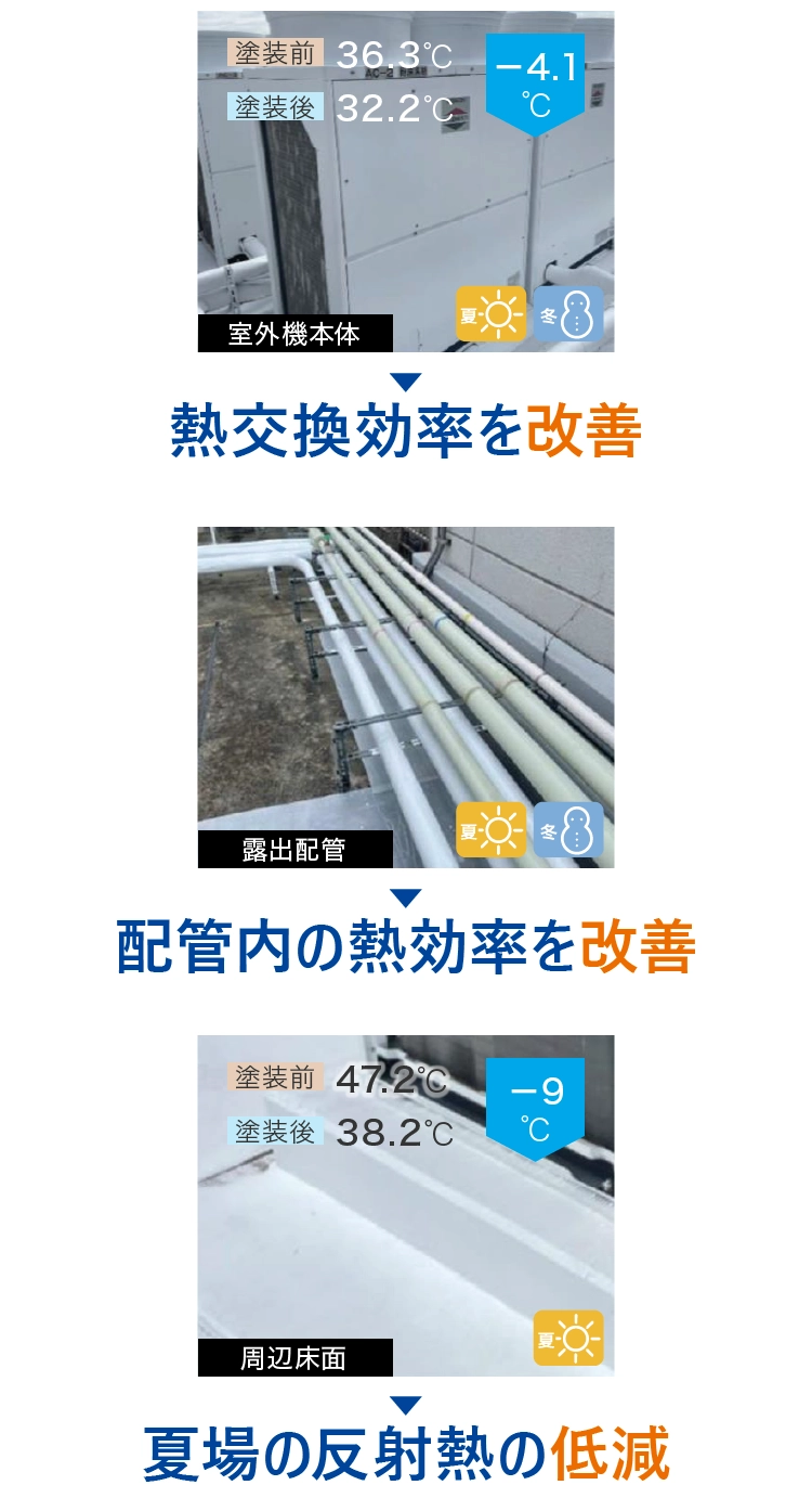 導入事例①