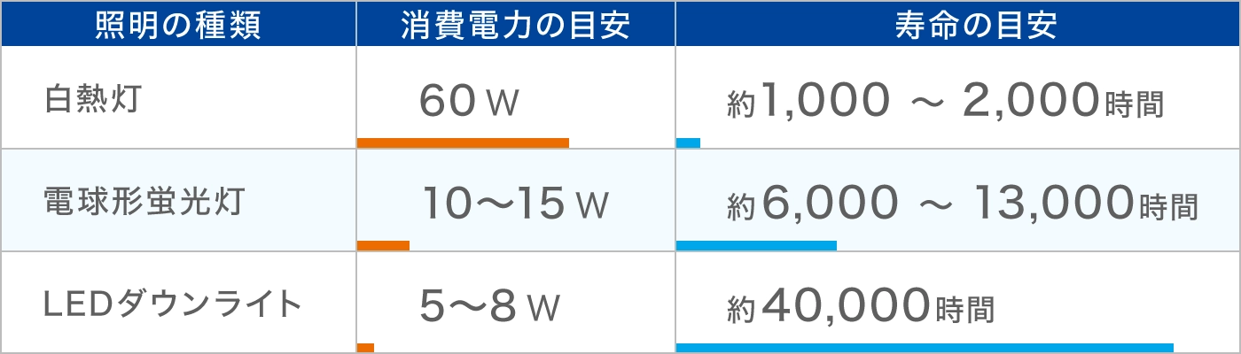 電気代削減事例