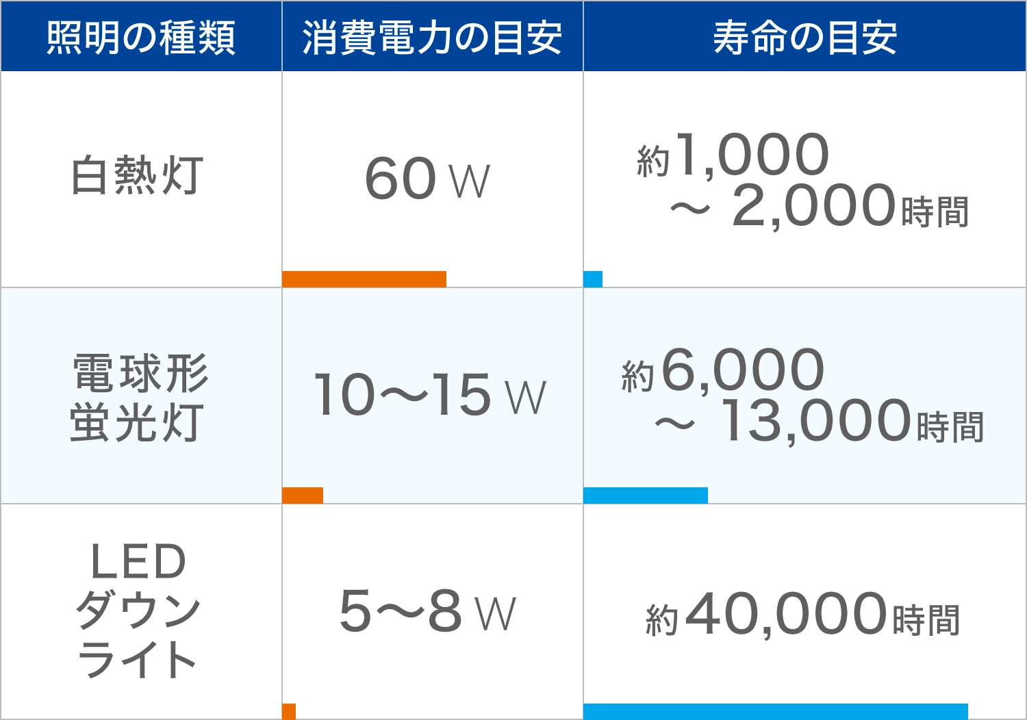 電気代削減事例