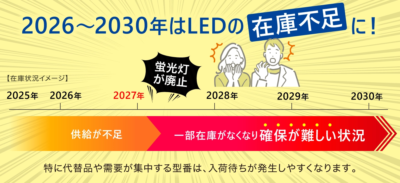 2026〜2027年はLEDの「在庫不足」に！