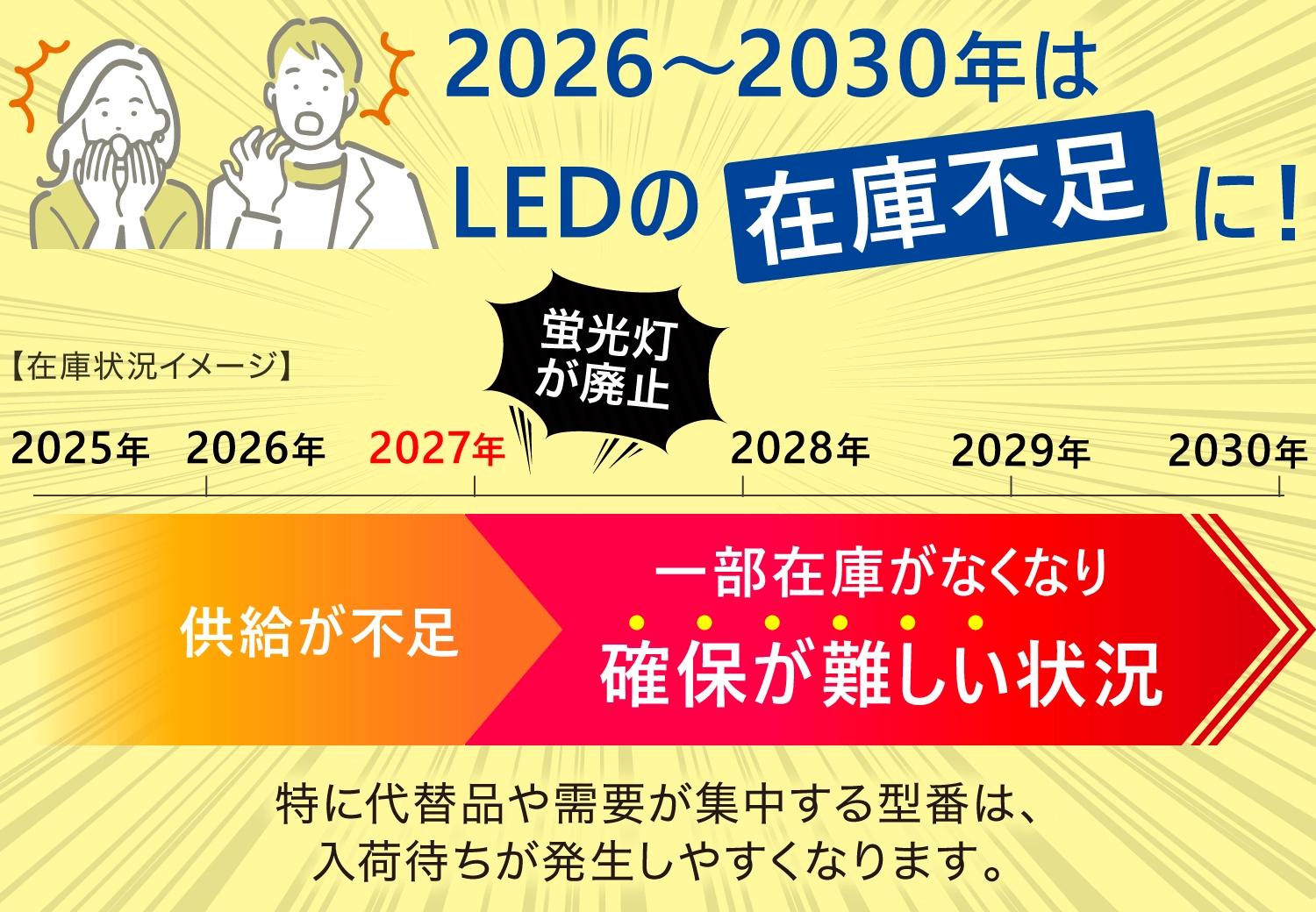 2026〜2027年はLEDの「在庫不足」に！