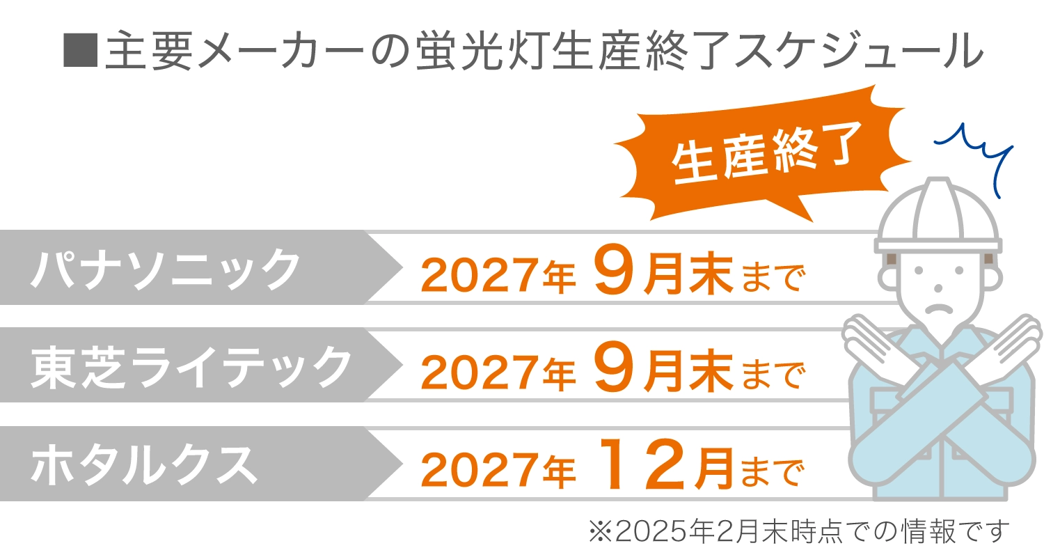 主要メーカーの蛍光灯生産終了スケジュール