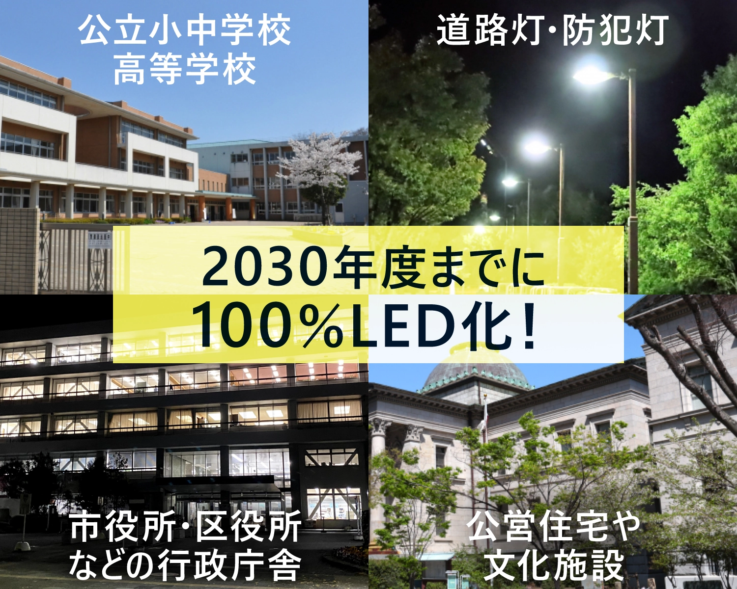 2030年度までに100%LED化!