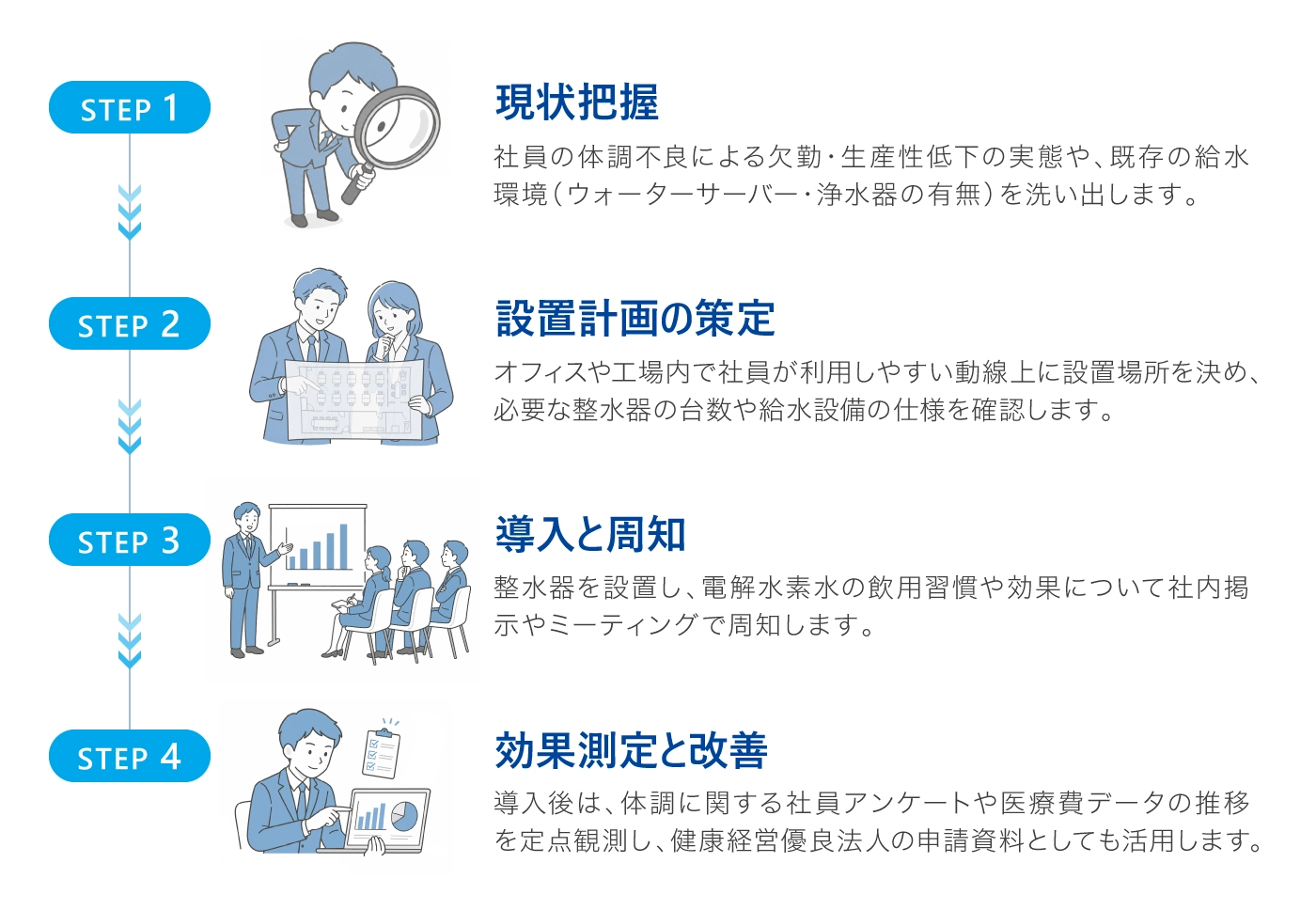 トリム導入で実現する健康経営の具体策