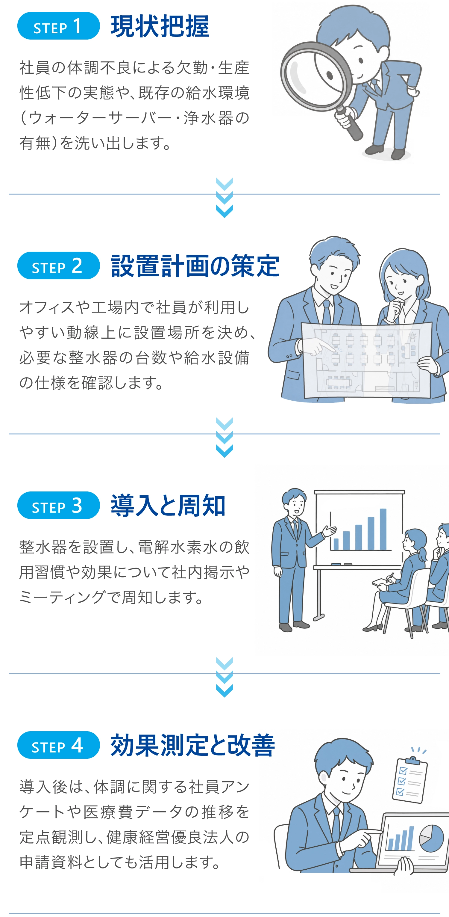 トリム導入で実現する健康経営の具体策