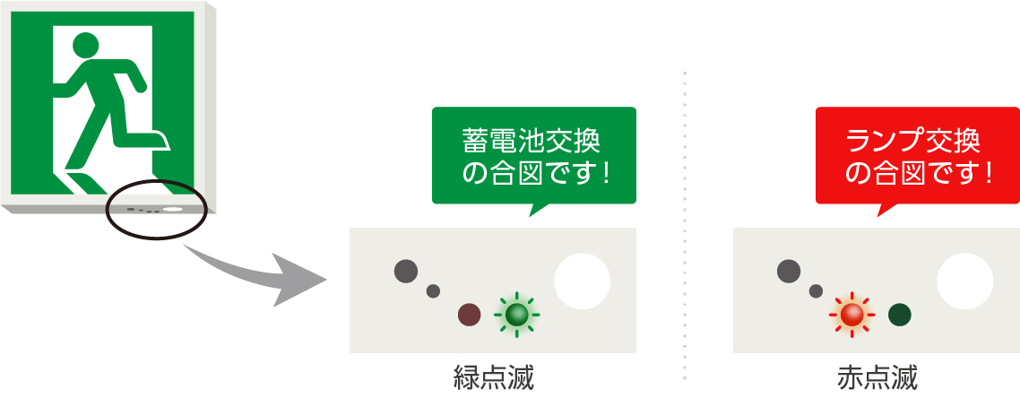 蓄電池・ランプ 交換の合図