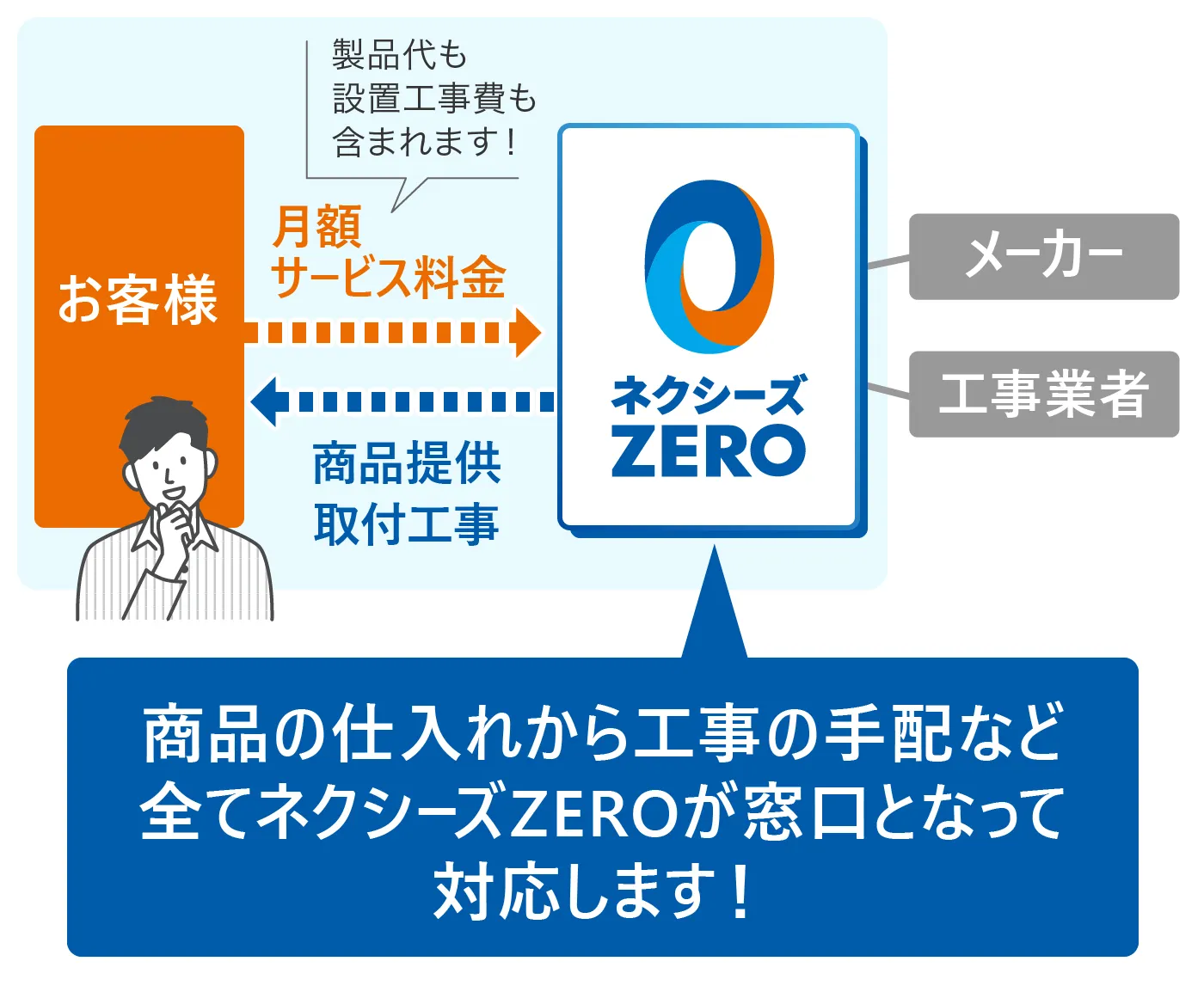 キュービクルの入れ替えはネクシーズZEROにおまかせ！