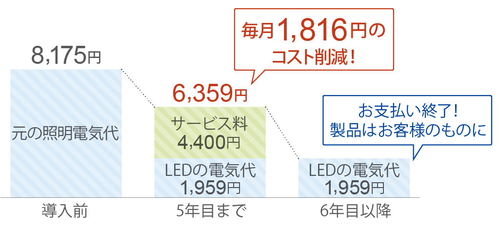 美容室 削減例